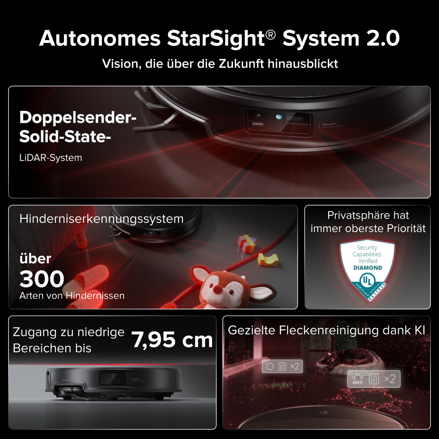 Roborock Saros 20 – AdaptiLift Chassis 3.0 für die reibungslose Überwindung von Schwellen, mit einer Saugkraft von 36.000 Pa